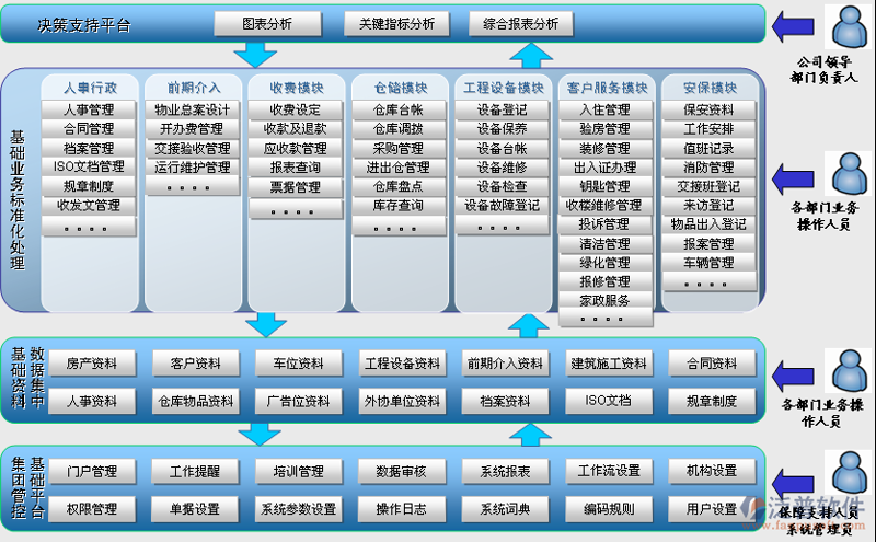 企业管理系统开发：把握数字化时代脉搏